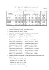 UAB "Ugnelė" planuojamos veiklos pelningumo prognozė 4 puslapis