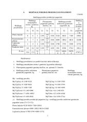 UAB "Ugnelė" planuojamos veiklos pelningumo prognozė 7 puslapis