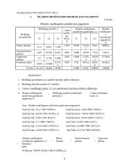 UAB "Ugnelė" planuojamos veiklos pelningumo prognozė 8 puslapis