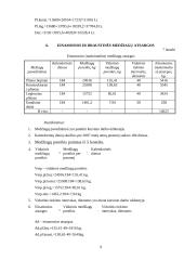 UAB "Ugnelė" planuojamos veiklos pelningumo prognozė 9 puslapis