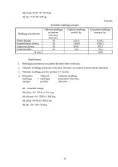 UAB "Ugnelė" planuojamos veiklos pelningumo prognozė 10 puslapis