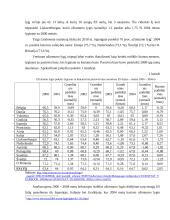 Pokyčiai Europos Sąjungos (ES) darbo rinkoje 2000-2004 metais 11 puslapis