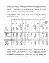 Pokyčiai Europos Sąjungos (ES) darbo rinkoje 2000-2004 metais 17 puslapis