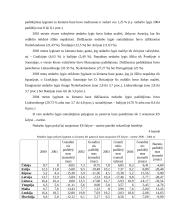 Pokyčiai Europos Sąjungos (ES) darbo rinkoje 2000-2004 metais 18 puslapis