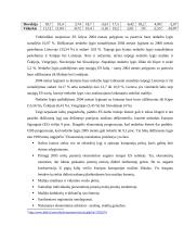 Pokyčiai Europos Sąjungos (ES) darbo rinkoje 2000-2004 metais 19 puslapis