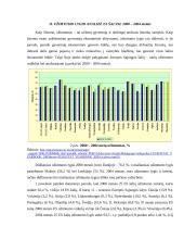 Pokyčiai Europos Sąjungos (ES) darbo rinkoje 2000-2004 metais 10 puslapis