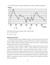 Bendro vidaus produkto (BVP) modeliavimas 12 puslapis