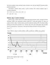 Bendro vidaus produkto (BVP) modeliavimas 14 puslapis
