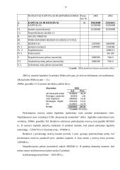 Bendrovės nuosavybės formavimasis ir apskaita: AB "Panevėžio statybų trestas" 17 puslapis