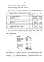 Bendrovės nuosavybės formavimasis ir apskaita: AB "Panevėžio statybų trestas" 18 puslapis