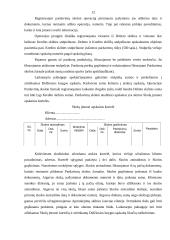 Prekybos apskaita: UAB "Ginaura" 12 puslapis