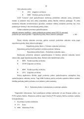 Prekybos apskaita: UAB "Ginaura" 10 puslapis
