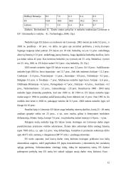 Darbo jėgos analizė 11 puslapis