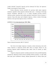 Darbo jėgos migracijos priežastys 10 puslapis