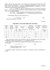 Produkto, paslaugų kūrimas ir vykdymas 12 puslapis