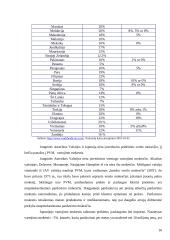 PVM istorinė raida, mokesčio administravimo problemos įvairiose šalyse 16 puslapis