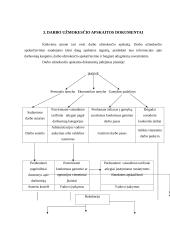 Darbo užmokesčio apskaitos dokumentavimas verslo įmonės kontekste 8 puslapis
