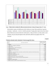 Darbo užmokesčio tarptautinėje firmoje diferencijavimas 10 puslapis