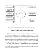Darbo užmokesčio tarptautinėje firmoje diferencijavimas 7 puslapis