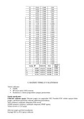 Radijo ryšio tinklo projektavimas ir tinklo parametrų skaičiavimas 15 puslapis