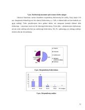 Darbuotojų motyvacijos tyrimas: K. Valiušio IĮ 13 puslapis
