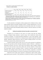 Darnaus vystymosi indikatoriai 8 puslapis