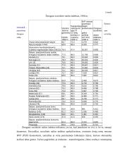 Regioninė ekonomika ir politika 19 puslapis