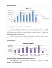 Reklamos efektyvumas: prekybos tinklas AB "Maxima LT" 11 puslapis