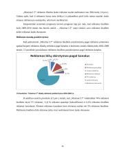 Reklamos efektyvumas: prekybos tinklas AB "Maxima LT" 15 puslapis