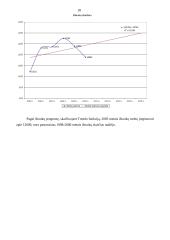 Santuokos ir ištuokos Lietuvoje 1995-2005 metais 20 puslapis