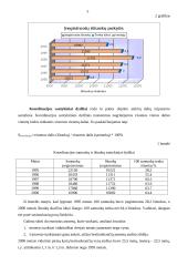 Santuokos ir ištuokos Lietuvoje 1995-2005 metais 5 puslapis