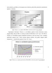 Savivaldybių pajamų ir išlaidų tyrimas 2000-2006 metais 9 puslapis