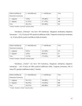 Skaitytojų komentarų ypatybės interneto portale delfi.lt 13 puslapis