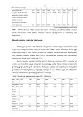 Lietuvos gyvenimo rodikliai bei skurdas Lietuvoje 12 puslapis