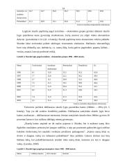 Lietuvos gyvenimo rodikliai bei skurdas Lietuvoje 13 puslapis