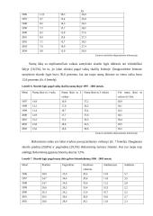 Lietuvos gyvenimo rodikliai bei skurdas Lietuvoje 14 puslapis