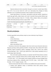 Lietuvos gyvenimo rodikliai bei skurdas Lietuvoje 15 puslapis