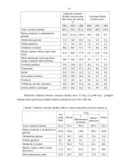Skurdo matavimo būdai Lietuvoje ir pasaulyje 13 puslapis