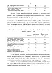 Skurdo matavimo būdai Lietuvoje ir pasaulyje 18 puslapis