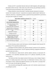 Socialinės reklamos ypatumai ir naudojimas Lietuvoje 19 puslapis