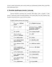 Socialinio marketingo ypatumai įvairiuose verslo sektoriuose 8 puslapis