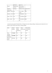 Sodo projektas 9 puslapis