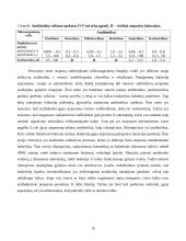 Stafilokokų ir e coli atsparumo priežastys antimikrobinėms medžiagoms 10 puslapis