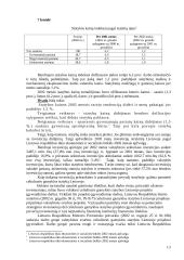 Statybų rinkos Lietuvoje 1991-2002 metais trumpa raidos analizė 15 puslapis