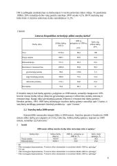 Statybų rinkos Lietuvoje 1991-2002 metais trumpa raidos analizė 6 puslapis
