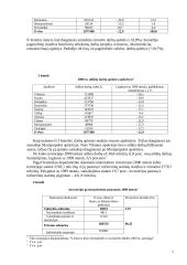 Statybų rinkos Lietuvoje 1991-2002 metais trumpa raidos analizė 7 puslapis