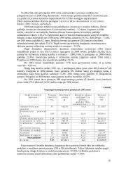 Statybų rinkos Lietuvoje 1991-2002 metais trumpa raidos analizė 10 puslapis