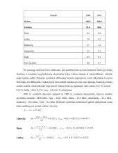 Statistinė gyventojų analizė 10 puslapis