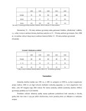 Statistinė gyventojų analizė 15 puslapis