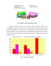 Studentų požiūris į abortą 14 puslapis